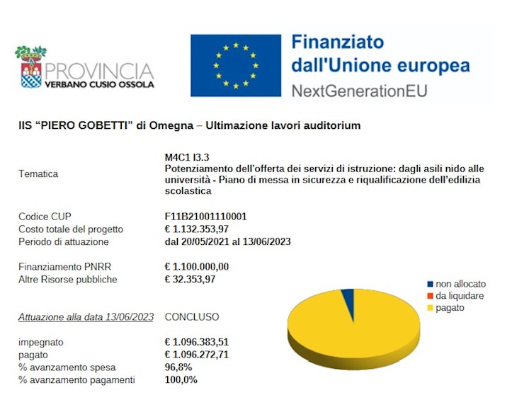 IIS “PIERO GOBETTI” di Omegna – Ultimazione lavori auditorium