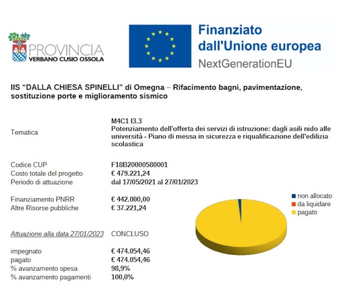 IIS “DALLA CHIESA SPINELLI” di Omegna – Rifacimento bagni, pavimentazione, sostituzione porte e miglioramento sismico