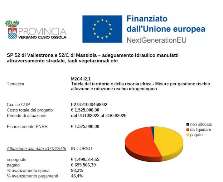 SP 52 di Vallestrona e 52/C di Massiola – adeguamento idraulico manufatti attraversamento stradale, tagli vegetazionali etc