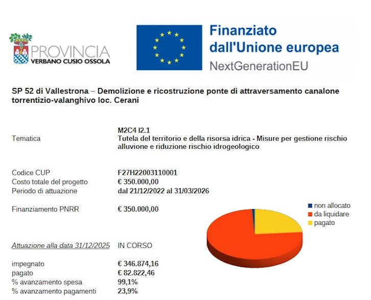 SP 52 di Vallestrona – Demolizione e ricostruzione ponte di attraversamento canalone torrentizio-valanghivo loc. Cerani