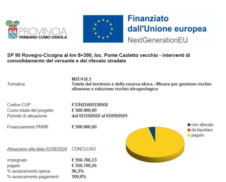 SP 90 Rovegro-Cicogna al km 8+390, loc. Ponte Casletto vecchio – interventi di consolidamento del versante e del rilevato stradale