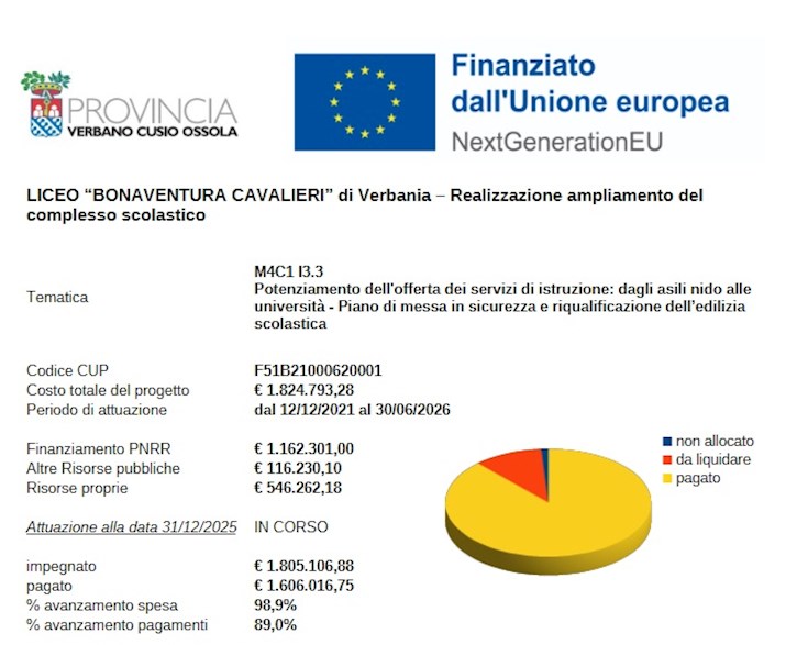 LICEO “BONAVENTURA CAVALIERI” di Verbania – Realizzazione ampliamento del complesso scolastico