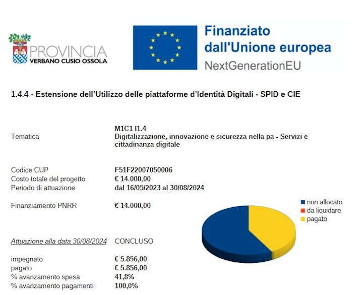 1.4.4 – Estensione dell’Utilizzo delle piattaforme d’Identità Digitali – SPID e CIE