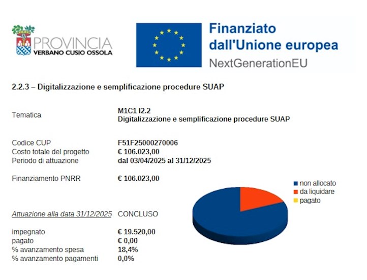 Progetto 2.2.3 – Digitalizzazione e semplificazione procedure SUAP