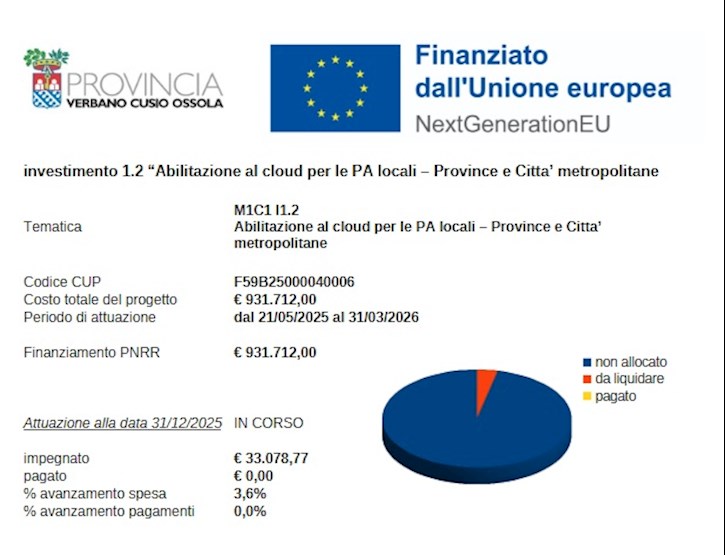 Investimento 1.2 – Abilitazione al cloud per le PA locali – Province e Città metropolitane