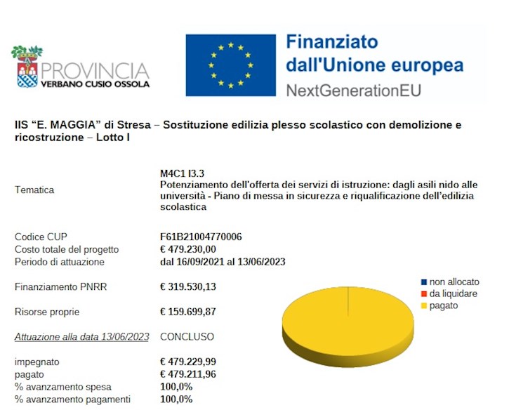 IIS “E. MAGGIA” di Stresa – Sostituzione edilizia plesso scolastico con demolizione e ricostruzione – Lotto I