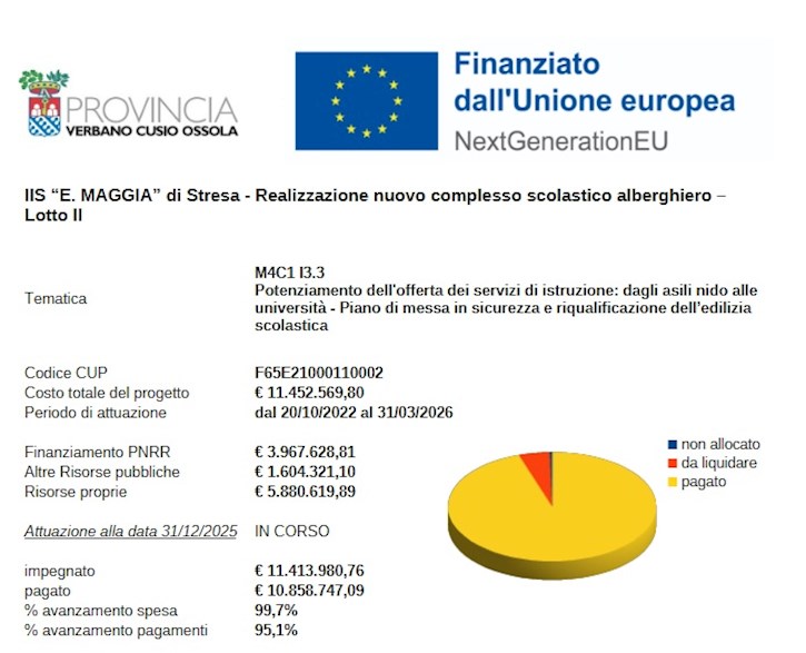 IIS “E. MAGGIA” di Stresa – Realizzazione nuovo complesso scolastico alberghiero – Lotto II