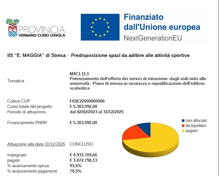 IIS “E. MAGGIA” di Stresa – Predisposizione spazi da adibire alle attività sportive