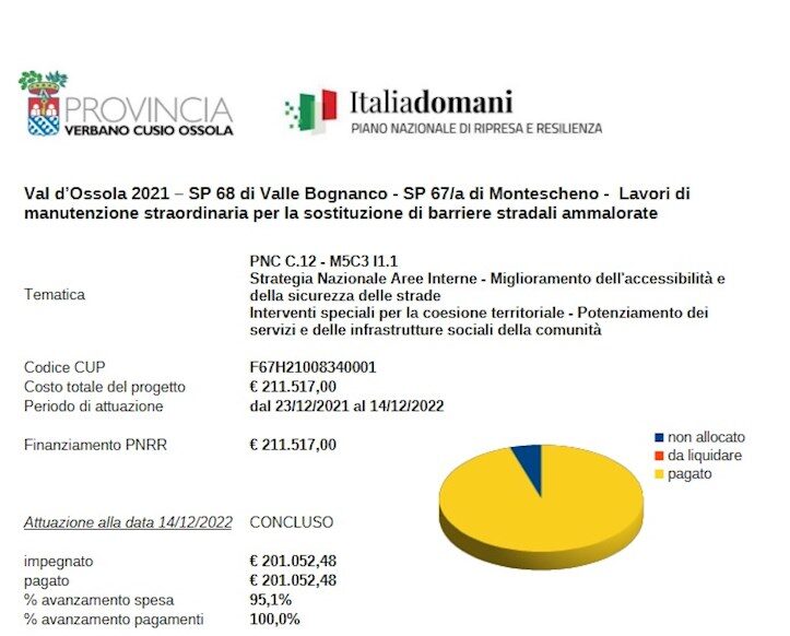 Val d’Ossola 2021 – SP 68 di Valle Bognanco – SP 67/a di Montescheno – Lavori di manutenzione straordinaria per la sostituzione di barriere stradali ammalorate
