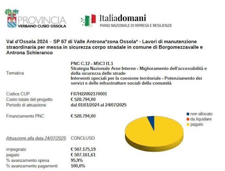 Val d’Ossola 2024 – SP 67 di Valle Antrona*zona Ossola* – Lavori di manutenzione straordinaria per messa in sicurezza corpo stradale in comune di Borgomezzavalle e Antrona Schieranco